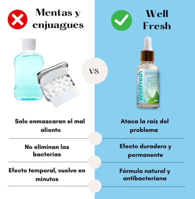 WellFresh Comparison