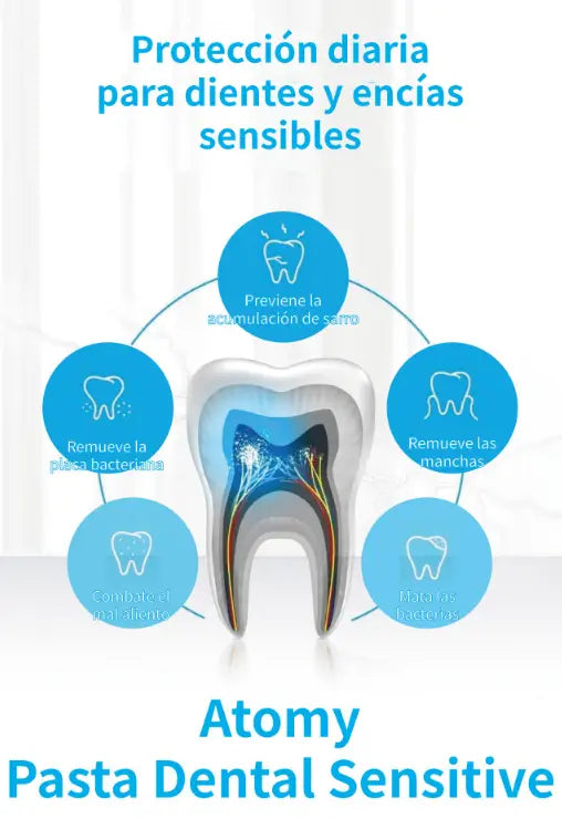 Crema Dental Sensitive ATOMY 100g